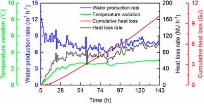 A Thermodynamic Method for the Estimation of Free Gas Proportion in Depressurization Production of Natural Gas Hydrate
